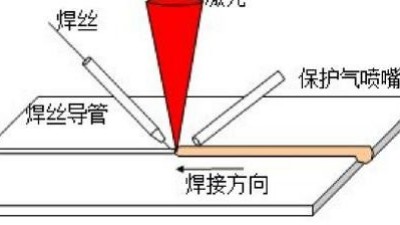激光煙霧過(guò)濾器